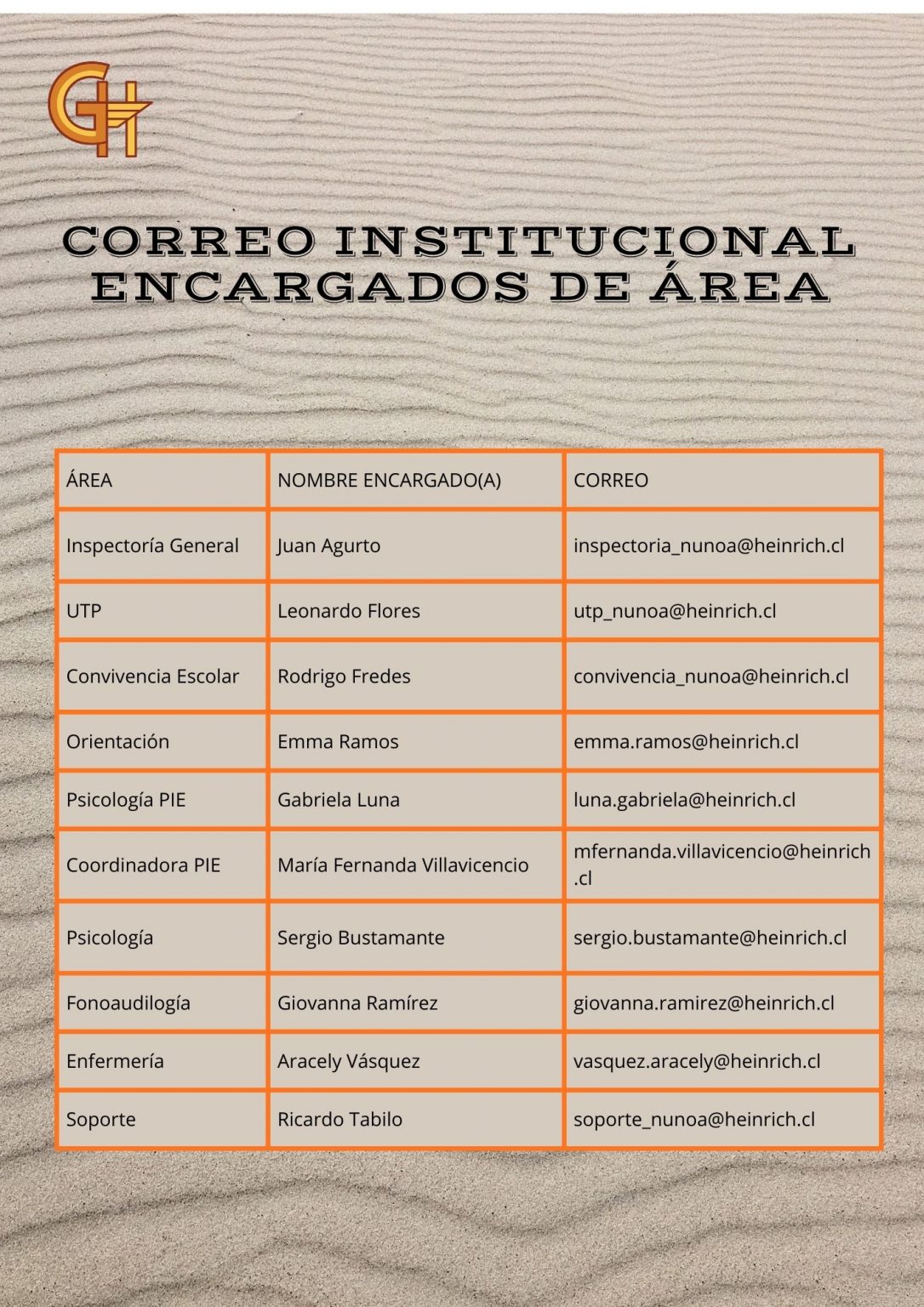 ENCARGADOS DE ÁREA – SEDE ÑUÑOA